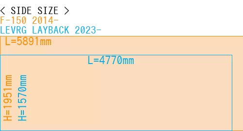 #F-150 2014- + LEVRG LAYBACK 2023-